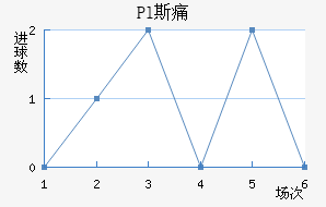 Pl˹ʹ