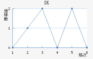 SKý