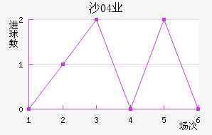 ɳ04ҵӽ