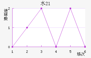 ˮ(U21)