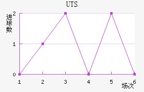 UTSؽ
