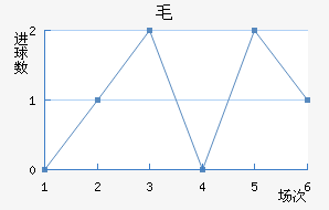 ëǽ