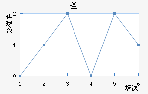 ʥ