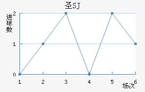 ʥʥ