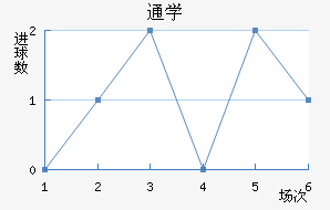 ͨôѧ