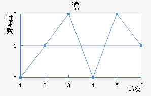հ