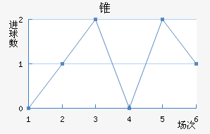 ׶FC