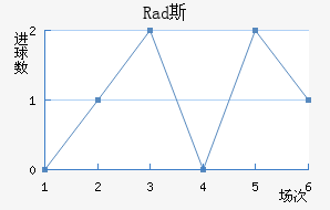 Rad˹߽