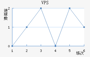 VPS