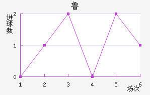 ³