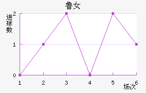 ³Ů