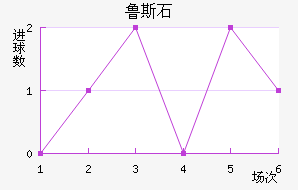 ³˹ʯ