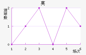 Ī½