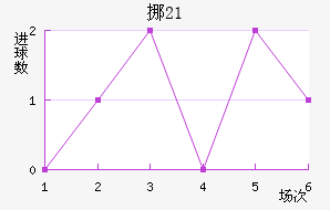 ŲU21