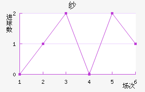 ɴ