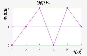 ʼҰά˹