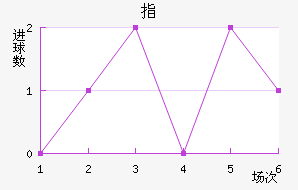 ָ