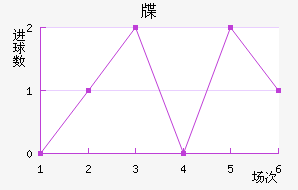 뺣