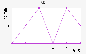 AD
