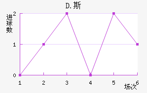 D.˹