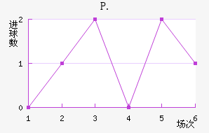 P.ֽ