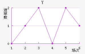 Y˽