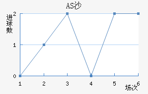ASɳ