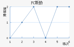 FC˹в