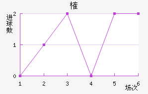 ȶ