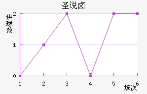 ʥ˵±ؽ