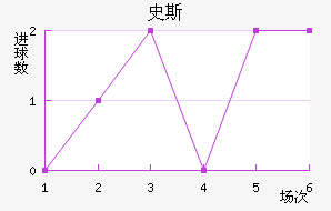 ʷ˹ƽ