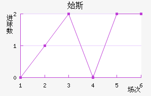 ʼ˹