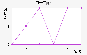 ˹͡FC