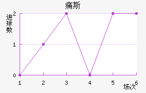 ʹ˹