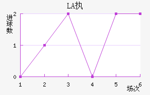 LASKִĽ