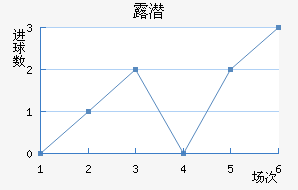 ¶Ǳ