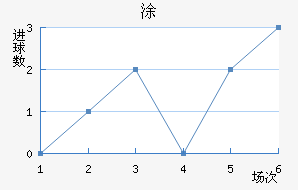 Ϳ