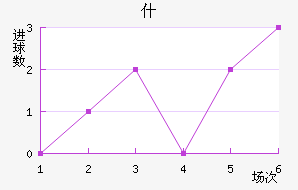 ʲŵ½