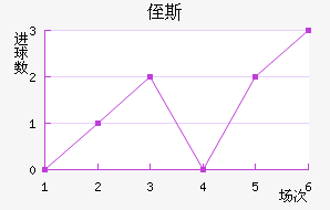 ֶ˹