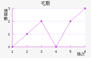 ر˹
