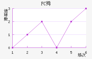 FCĴ