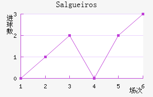 Salgueiros