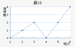 ޵U19