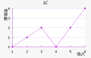 AC