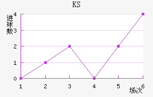 KS