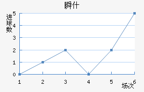 ˲ʲ