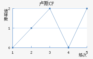 ¬˹CF