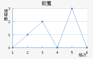 ǰ֮ӥ