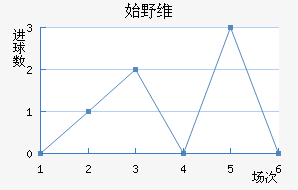 ʼҰά˹