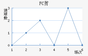 FCƶ